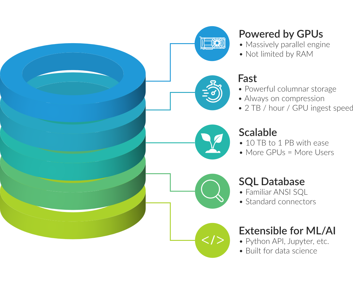 SQream Stack Infographic