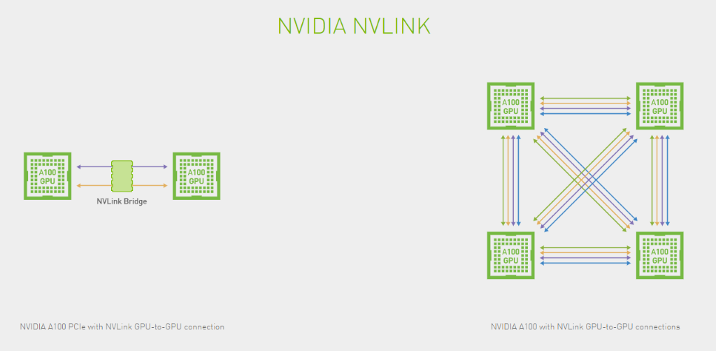Boston Labs Tests NVIDIA NVLink The Next Generation GPU Interconnect