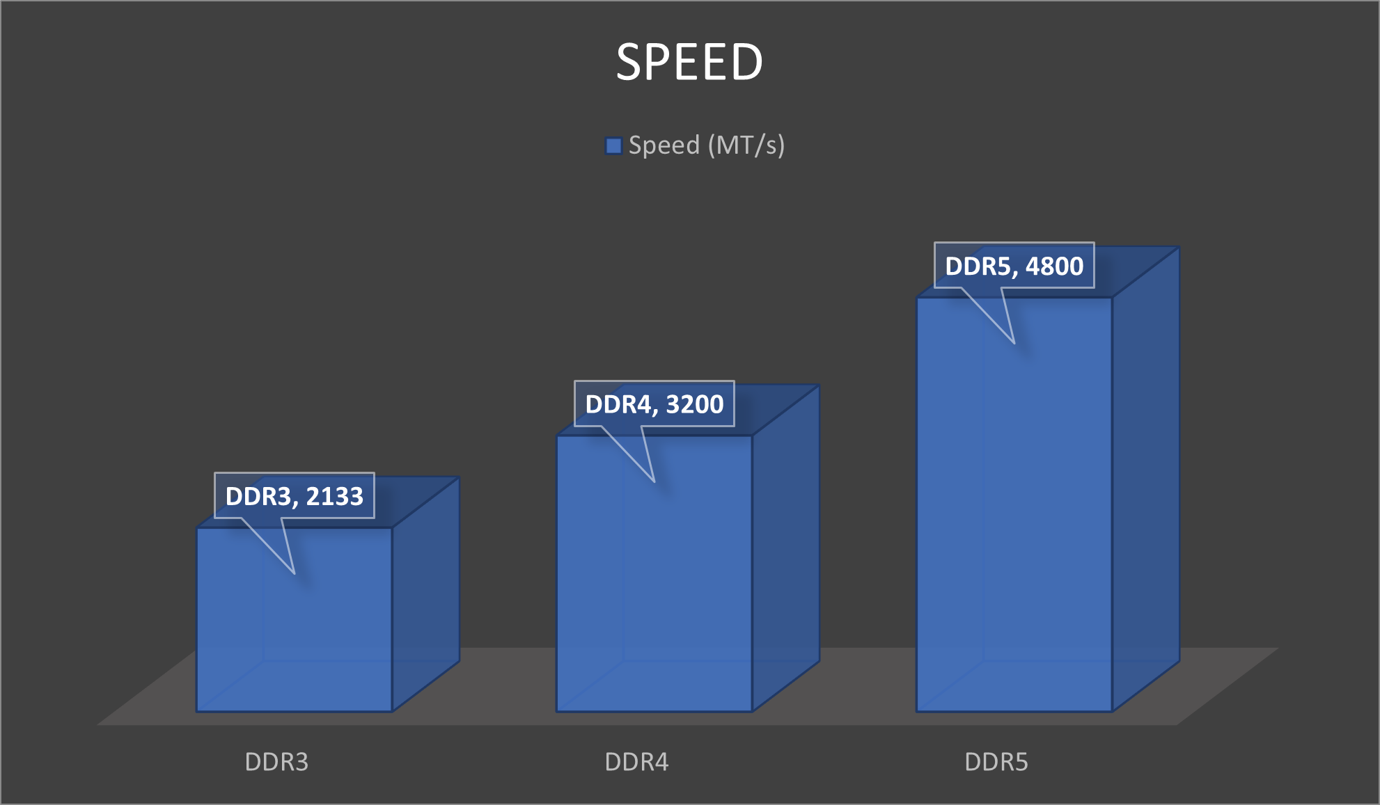 DDR4 vs DDR5 - will it be worth the upgrade?