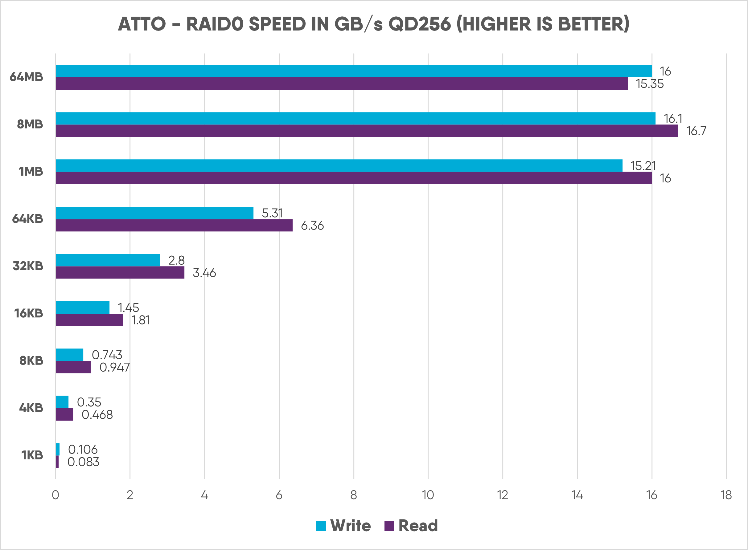 Micron 7450 – the world's most advanced 176-layer NAND data centre SSD