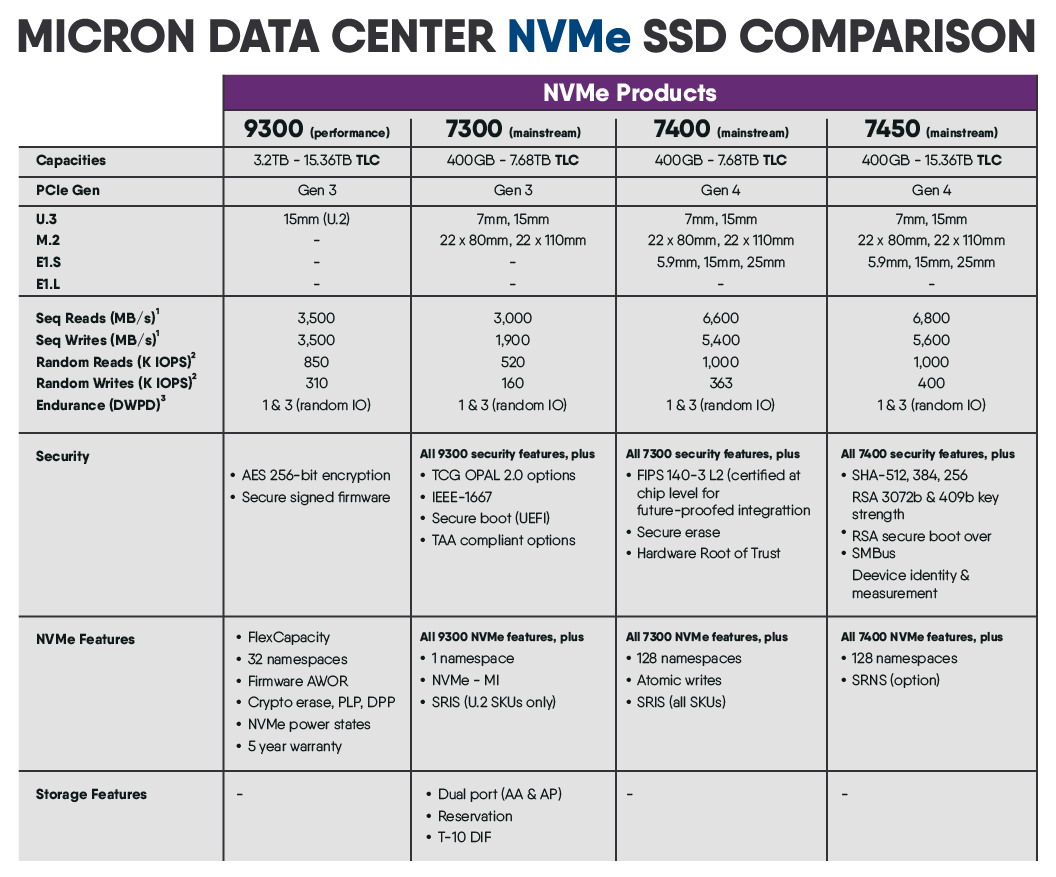 Micron 7.68 deals tb ssd